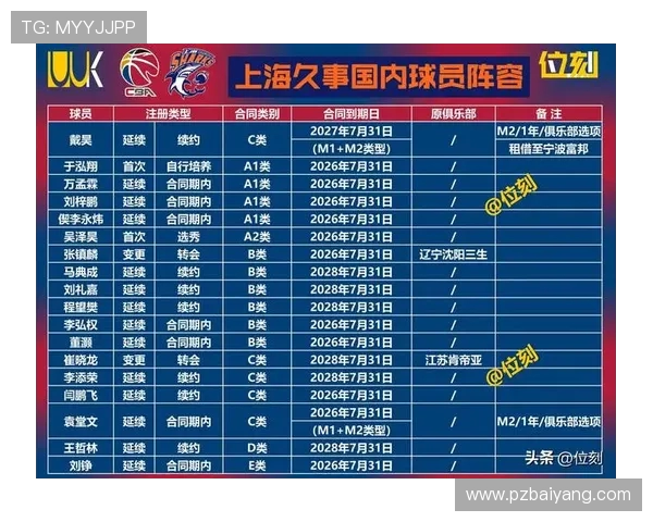 CBA中国足球队球员：探索CBA球员与中国足球运动员的交集