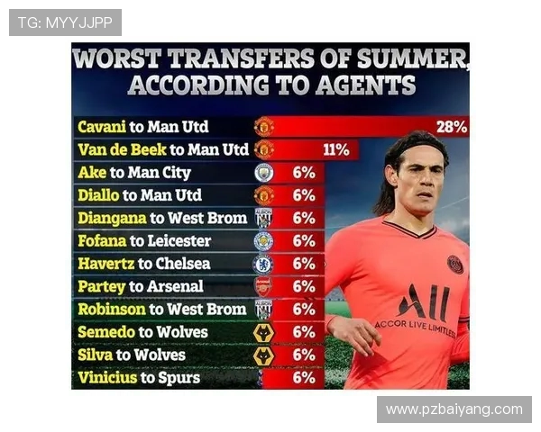 法甲球队财务报告详解及未来投资风险分析