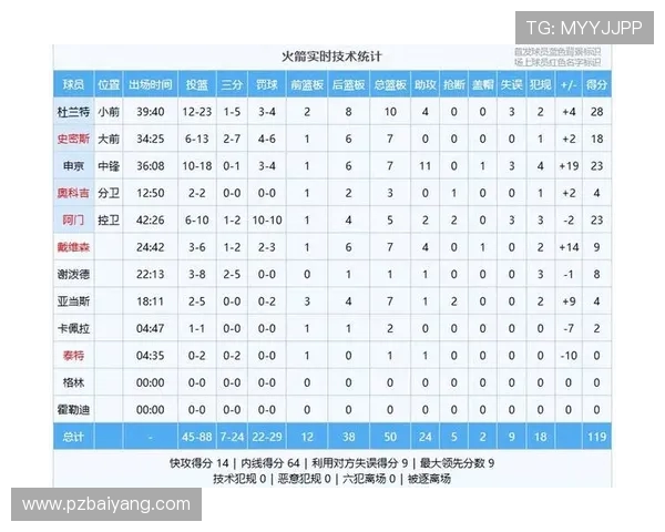 火箭队与雷霆队季后赛比赛结果及赛况分析