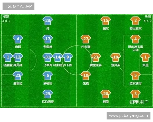 英超2018-2019赛季球队名单及表现