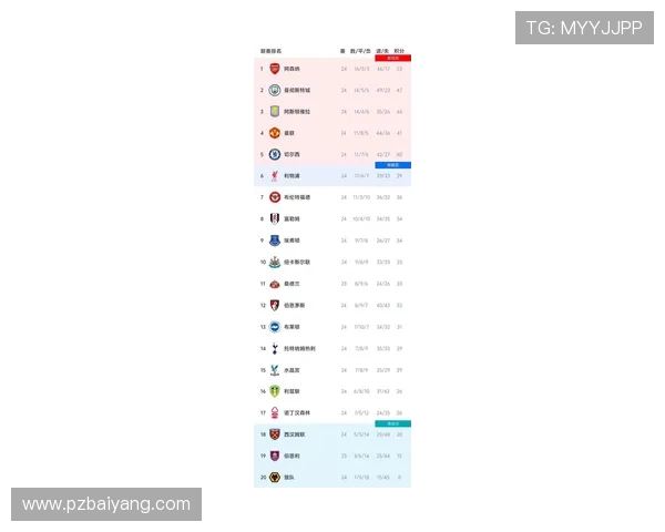 英超球队位置:英超球队在联赛积分榜上的排名位置