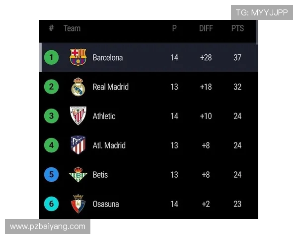 西甲积分榜射手榜与球队积分排名综合分析